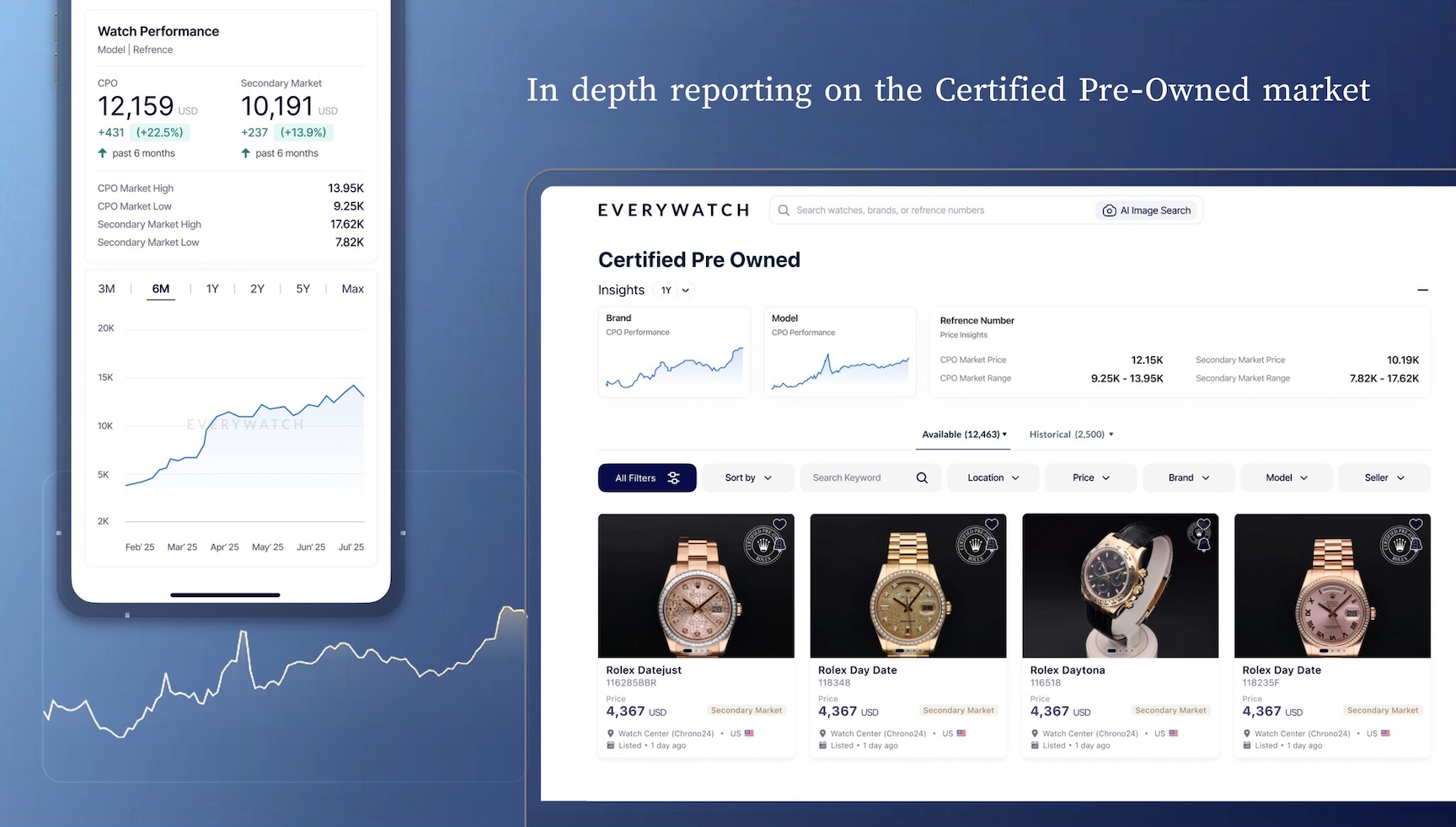 Everywatch.com