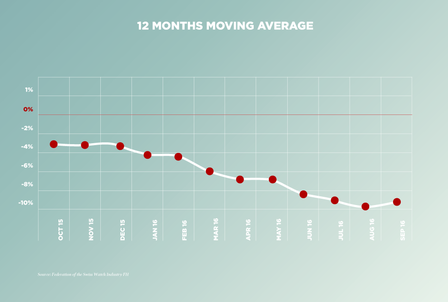 161020_fhh_infographics_september_movingaverage_en-920x620