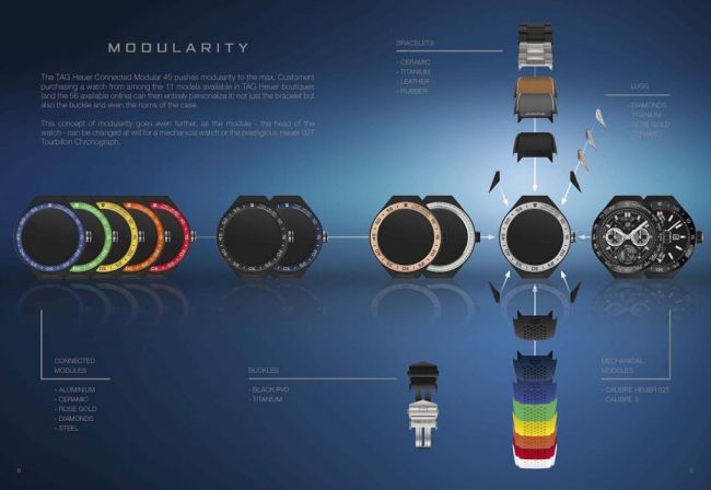 Choices abound when it comes to customizing the TAG Heuer Connected Modular 45.