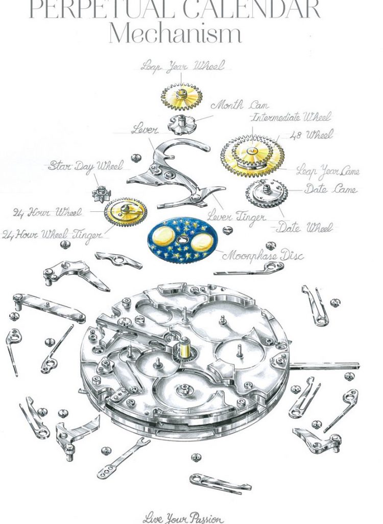 Technical drawing of the FC 775 Perpetual Calendar movement