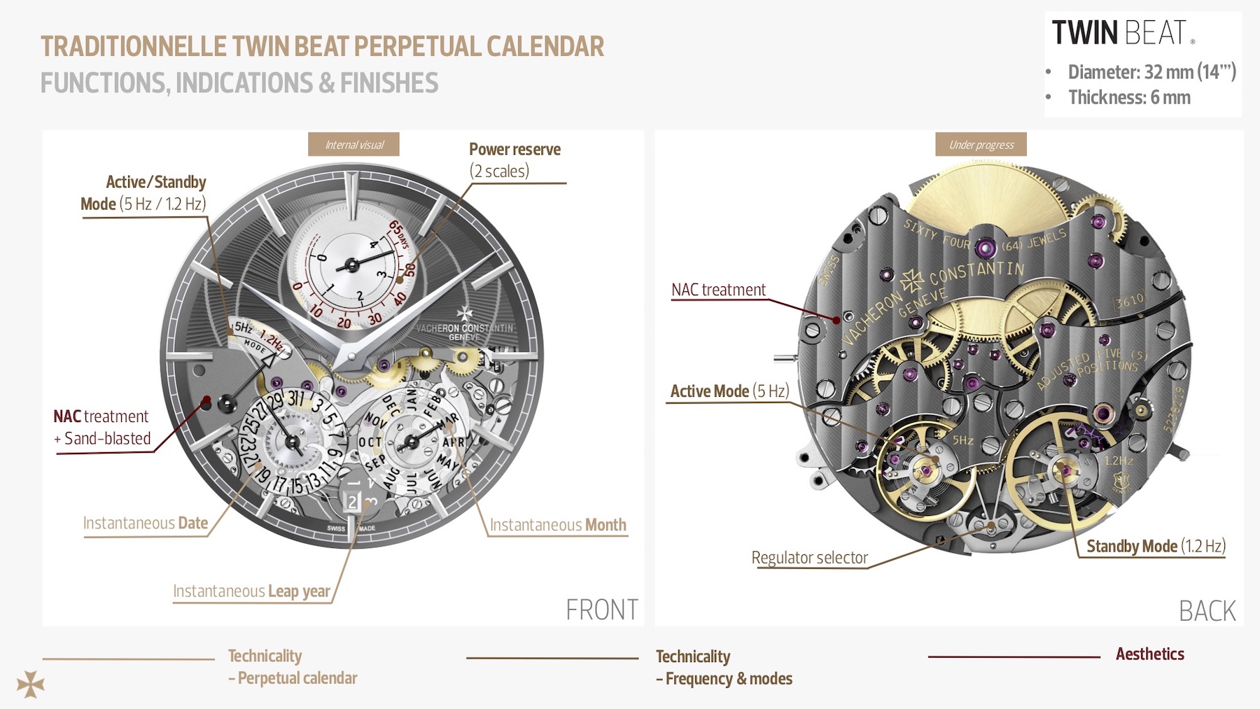 Vacheron Constantin Traditionnelle Twin Beat (R) Perpetual Calendar watch 